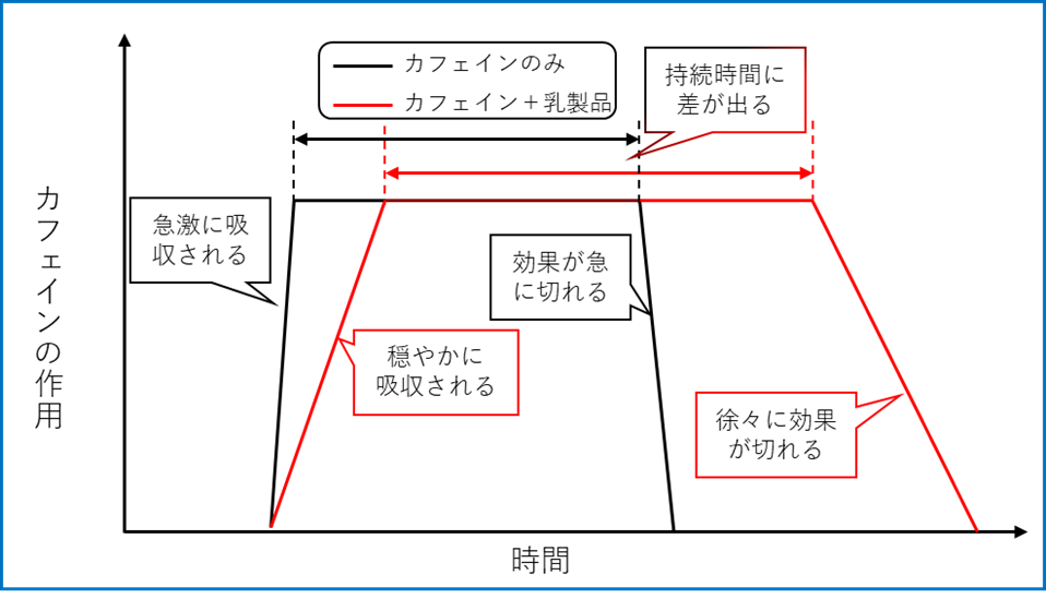 カフェインの良いとりかた デンソー夢卵 2020