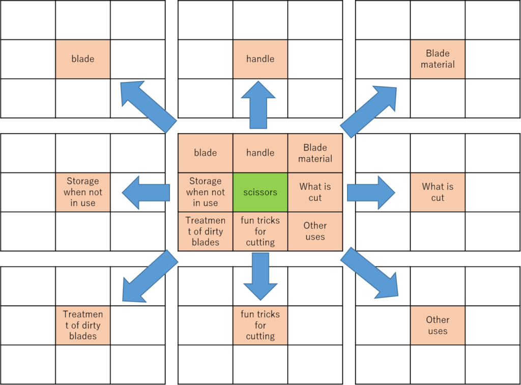 The Shohei Ohtani Goal Matrix. Shohei Ohtani has been one of the