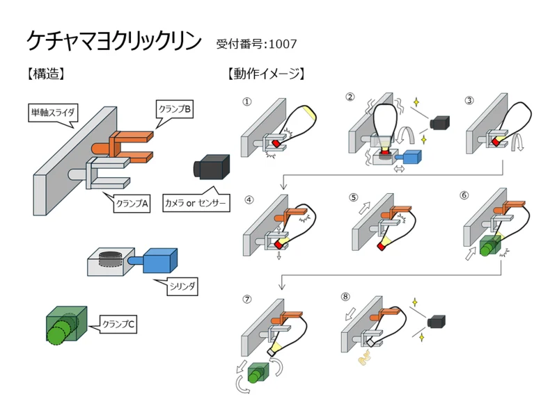 ケチャマヨクリックリン