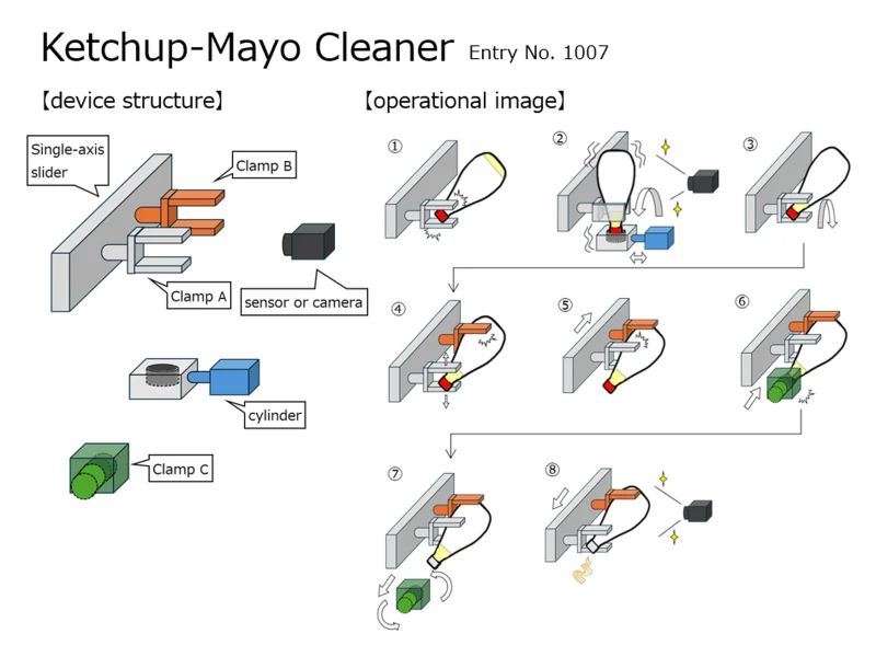 Ketchup-Mayo Cleaner