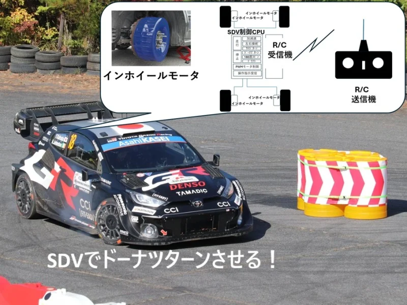 ソフトで操るドーナツターン