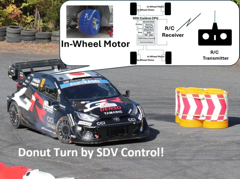 Software-Defined Donut Turns