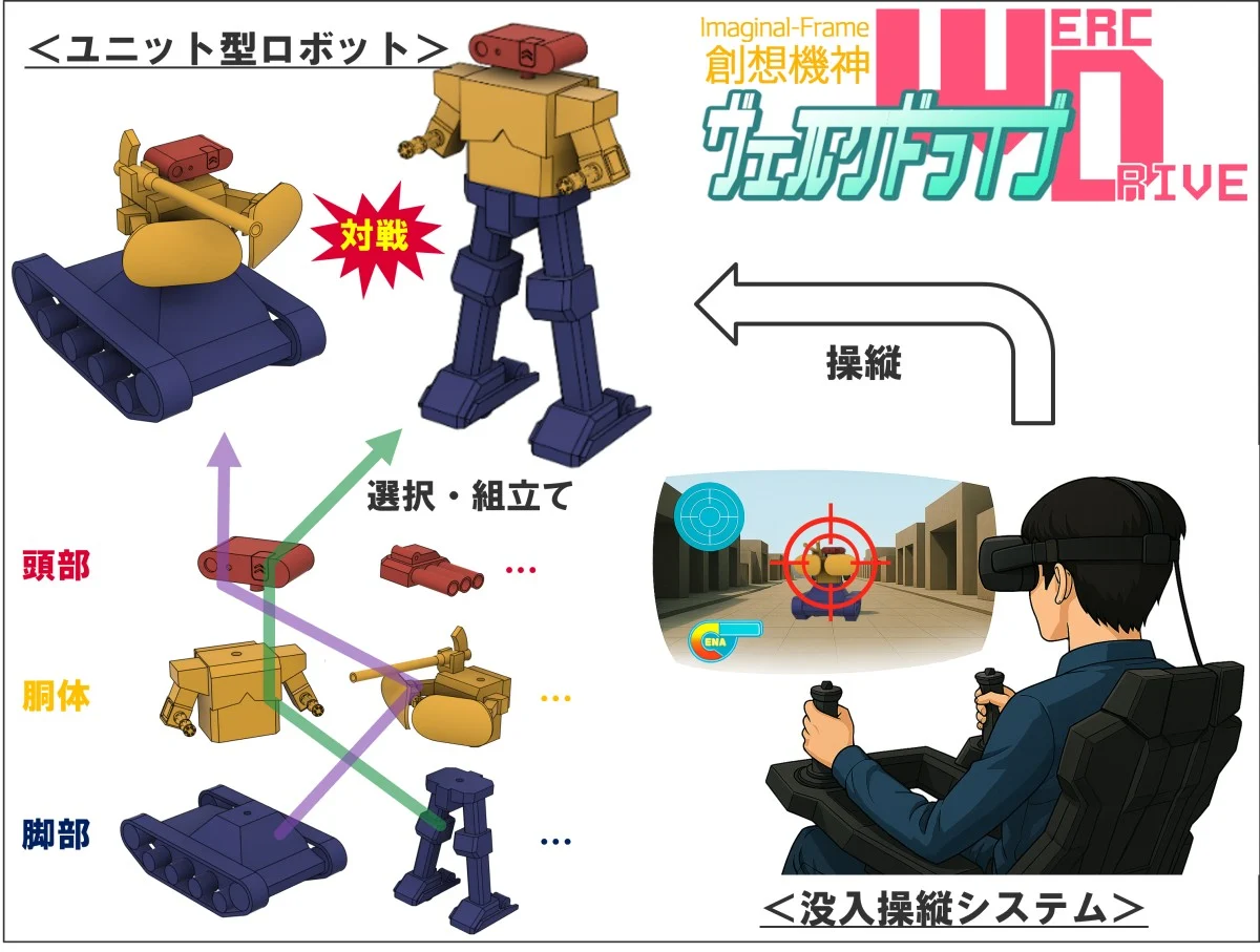 創想機神 ヴェルクドライブ